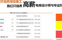 电子商务专业里有会计吗