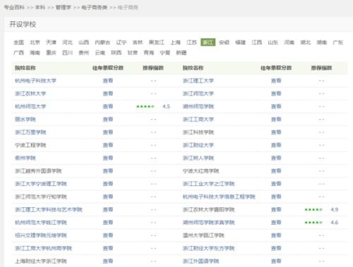 电子商务专业对照表