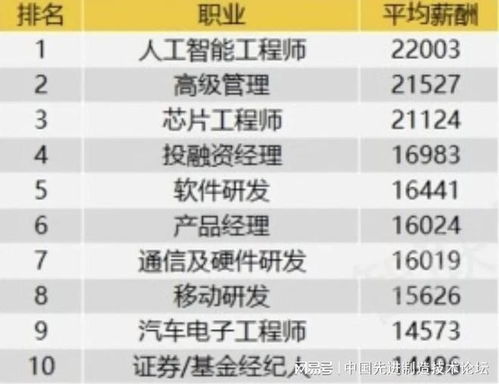 2024年平均工资数据揭晓，揭秘哪个行业成为最有赚头的热门领域