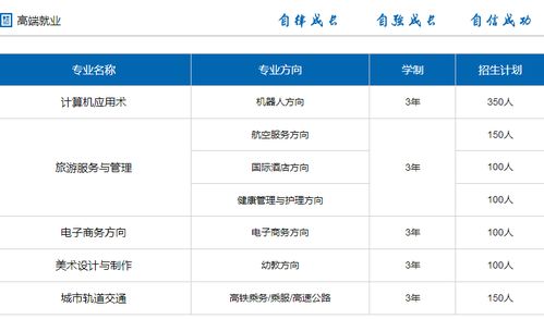电子商务学校专业分数线
