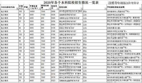 考编电子商务类专业代码