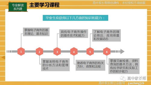 优化电子商务专业课程