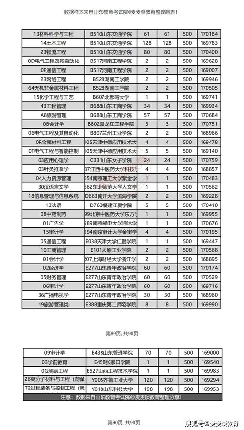 电子商务专业如何考二建