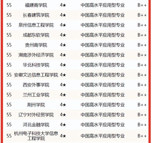 电子商务专业排名广东省