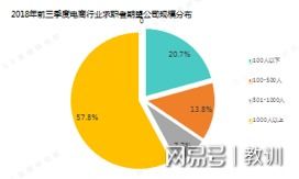 电子商务专业的数学难吗