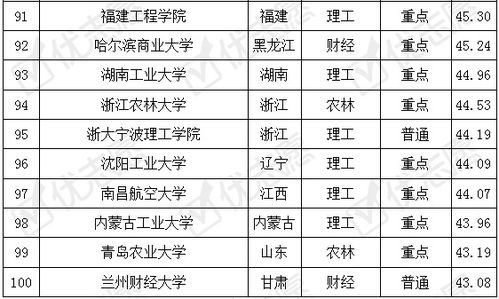 济光电子商务专业排名