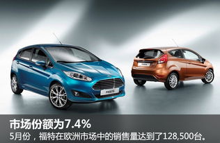 福特汽车5月在美销量飙升，增长16%的背后