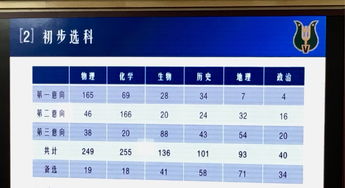 杭州的二本电子商务专业