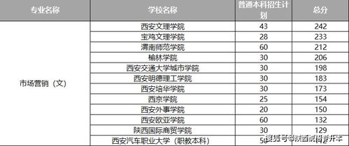 电子商务专业升本难吗