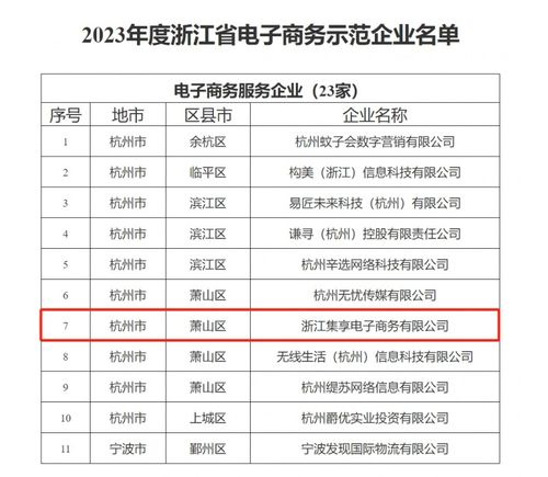 江苏省电子商务专业薪资