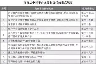 电子商务专业名词解释