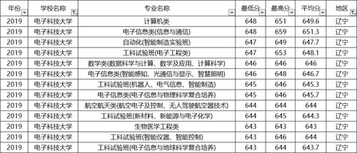 电子商务专业术语缩写aus