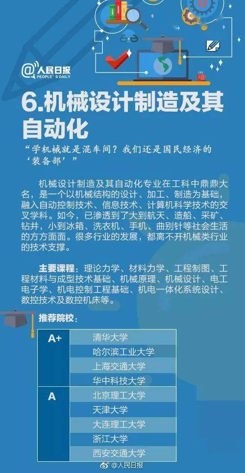 电子商务专业色盲能报吗