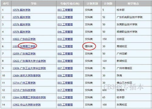 电子商务专业知识技能表