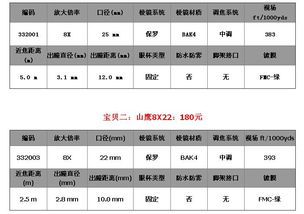 跨镜电子商务学什么专业