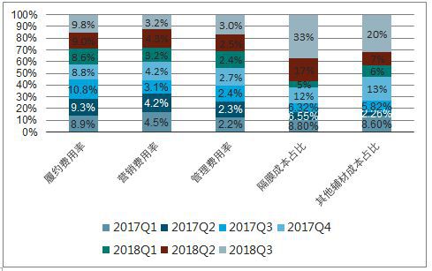 社区团购这一商业模式还行得通吗