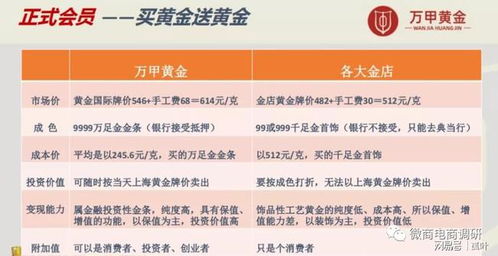 专家谈10万现金买黄金珠宝需上报