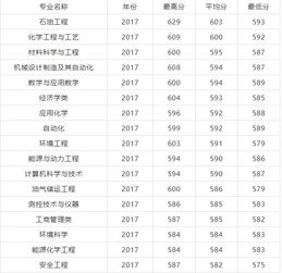 上财电子商务专业分数线